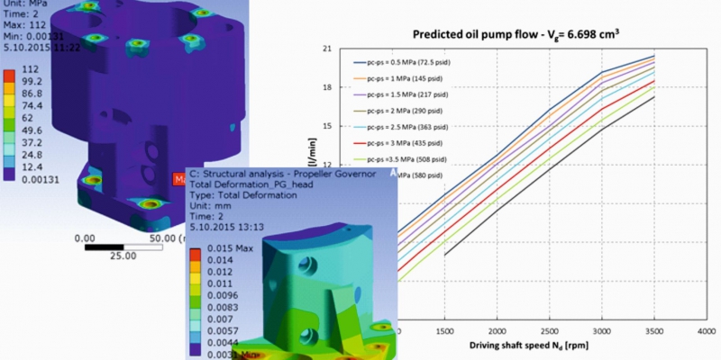 PropConEl: more electric, advanced hydromechanics propeller control components